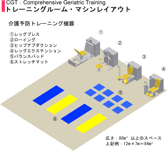 トレーニングルーム・マシンレイアウト