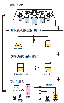 フロー