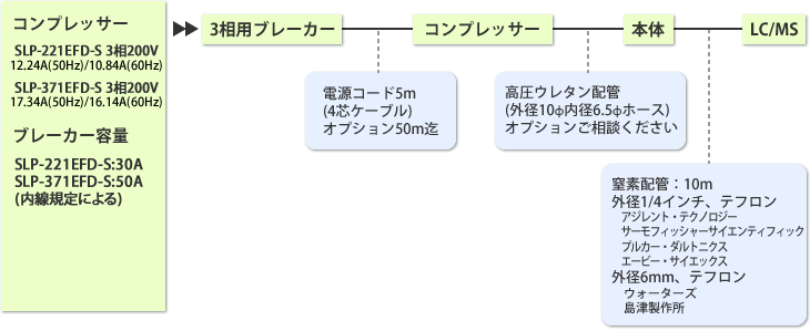 電源・配管