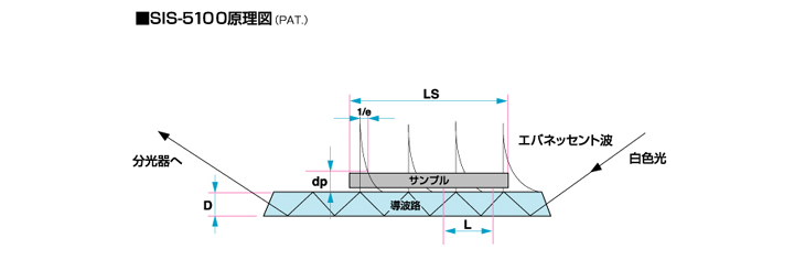 SIS-5100　原理図