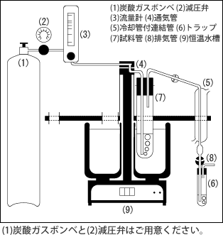 K-120　原理