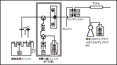 使用例