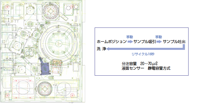 図面　フロー