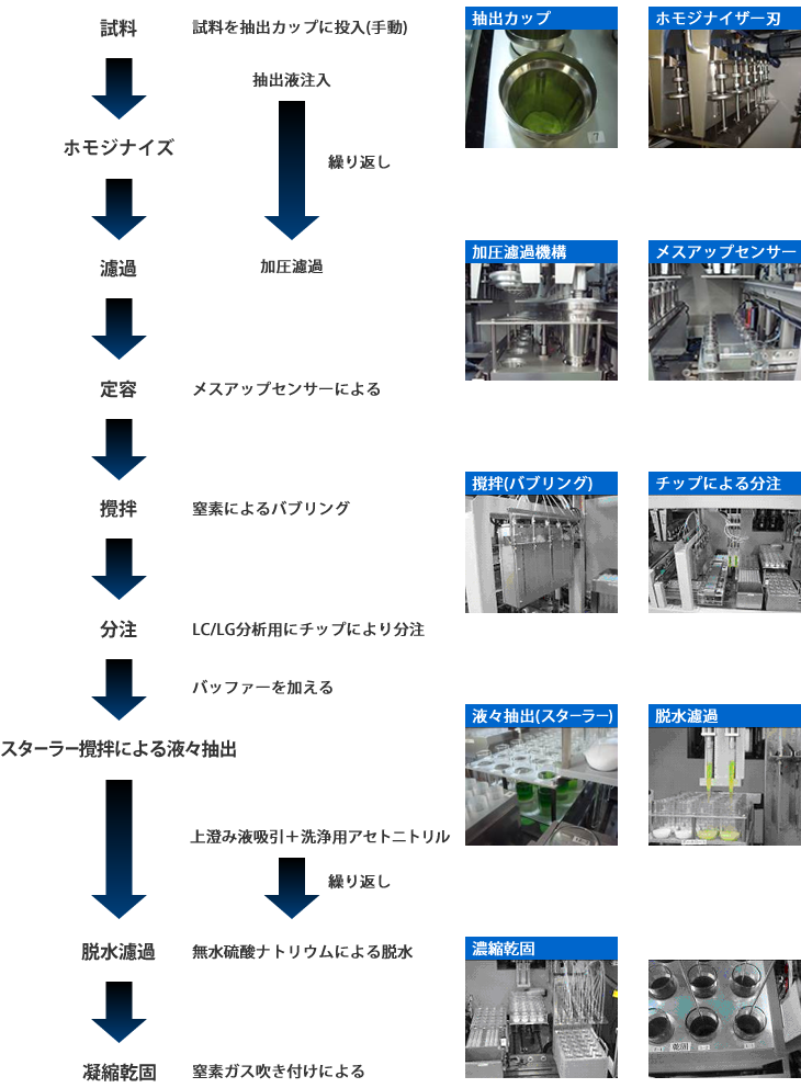 作業フロー